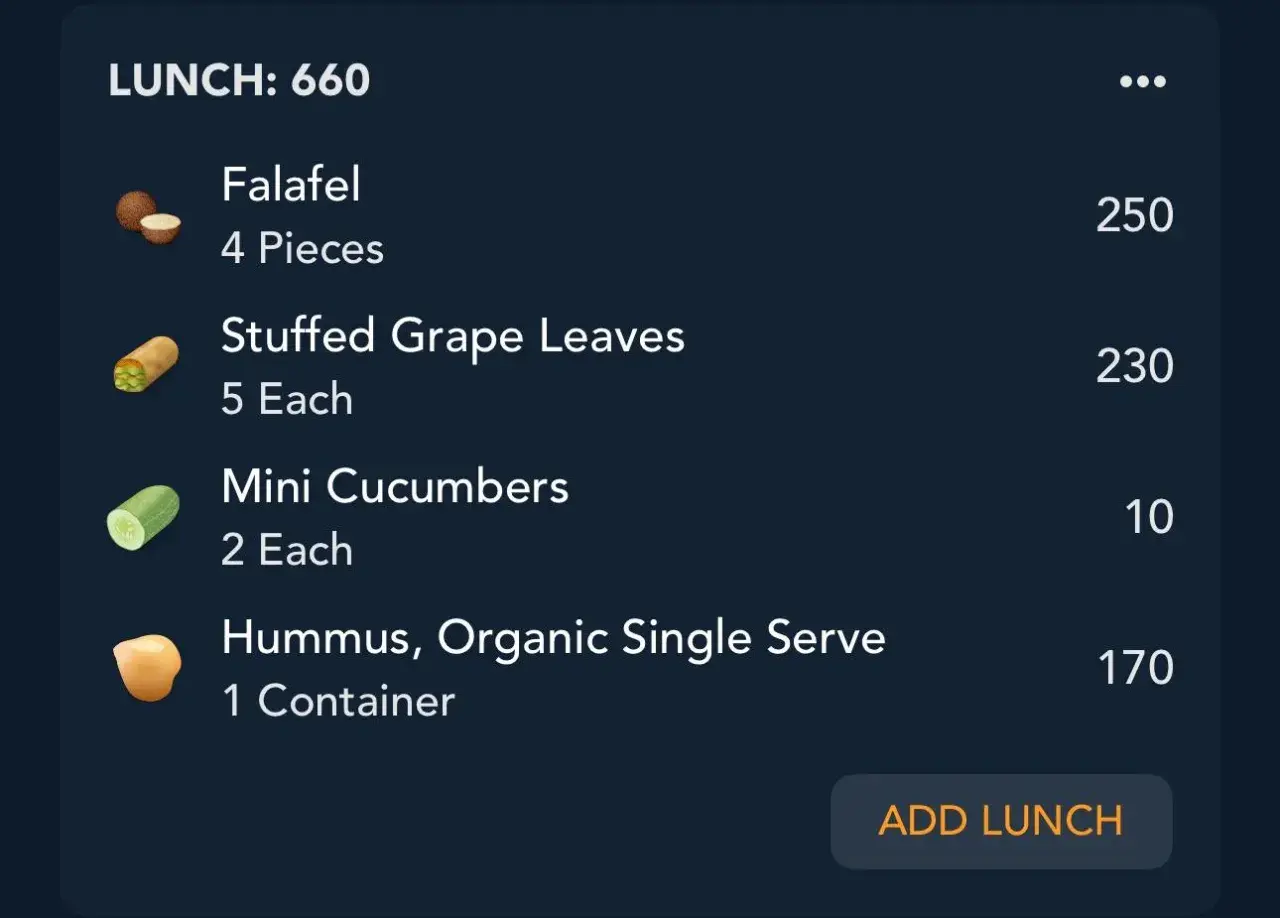 Lista lunch: falafel (250 kcal), gołąbki w liściach winogron (230 kcal), mini ogórki (10 kcal) i hummus (170 kcal).