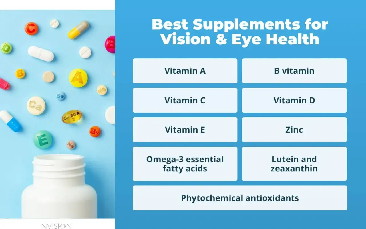 Kolorowe tabletki i kapsułki, w tym witaminy A, C, E, B, Omega-3, cynk, luteina i zeaksantyna, które wspierają zdrowie oczu.
