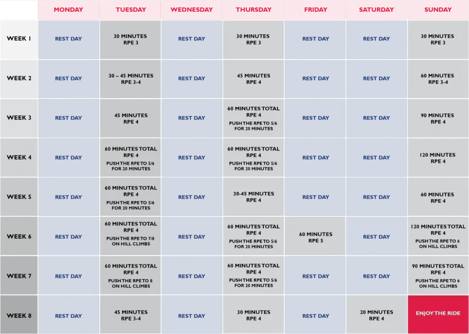 Trening siłowy bez chaosu - plan na 3 dni i progres bez przeciążania